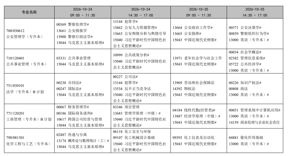 2026年10月辽宁省自学考试开考课程考试安排