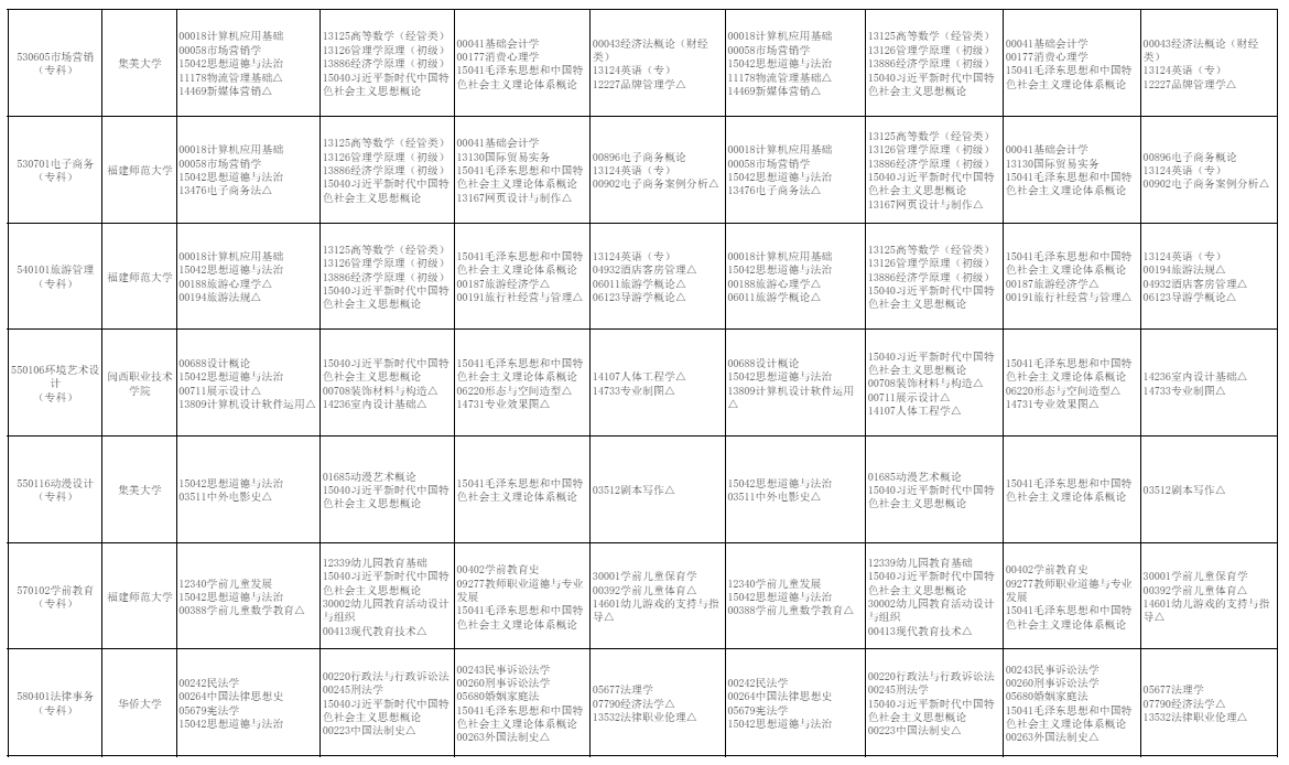 2026年10月福建省自学考试开考课程考试安排