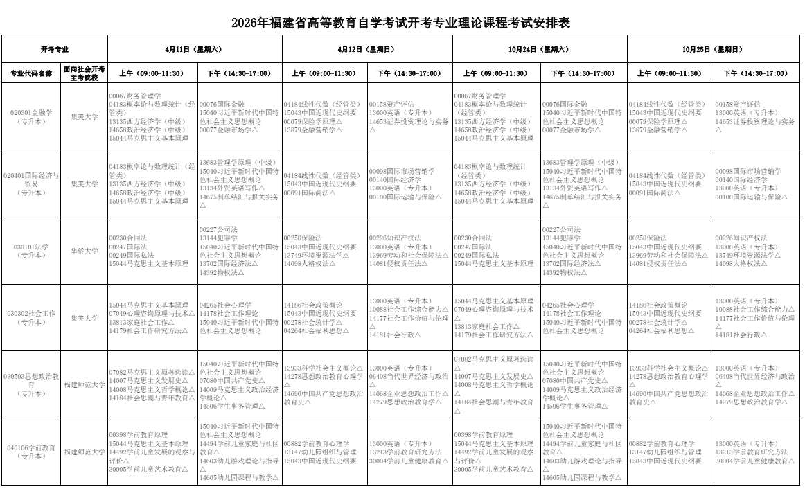 2026年10月福建省自学考试开考课程考试安排