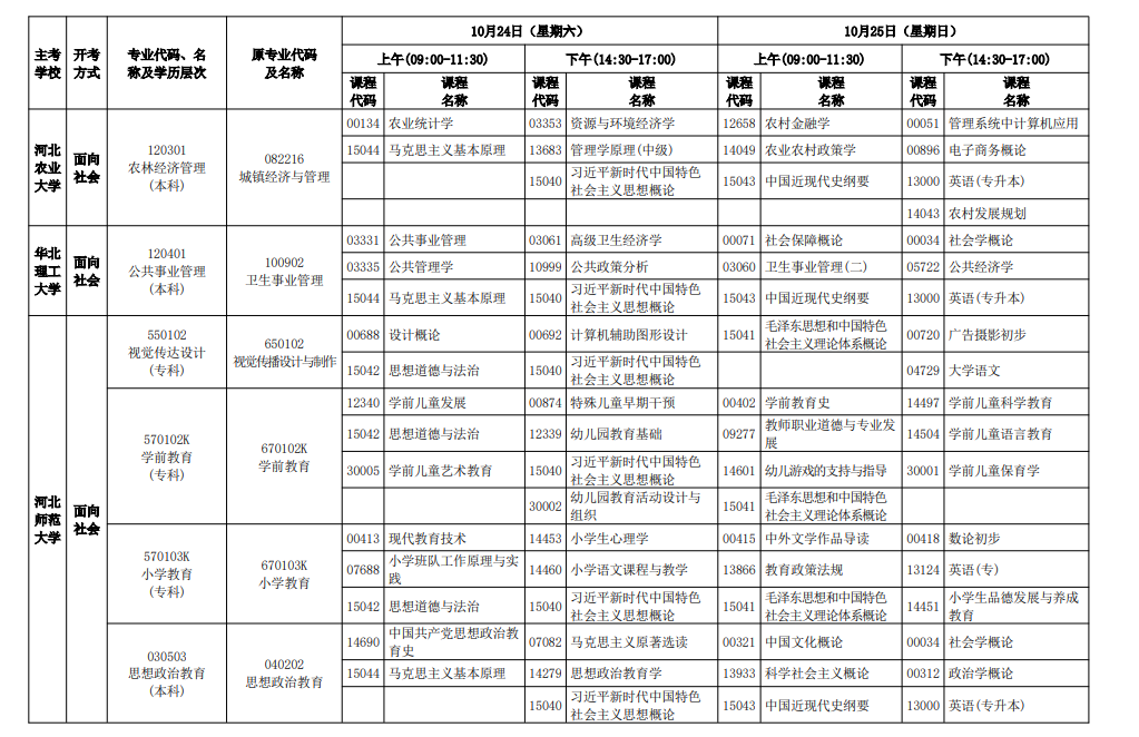 2026年10月河北省自学考试开考课程考试安排 2026年10月河北省自学考试开考课程考试安排