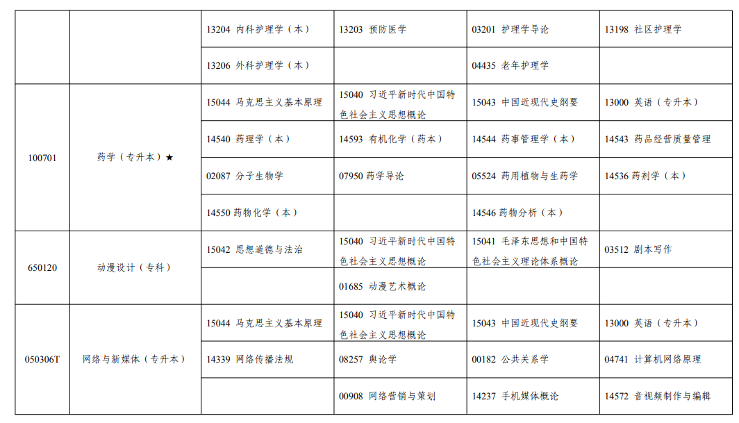 2026年10月宁夏自学考试开考课程考试安排 2026年10月宁夏自学考试开考课程考试安排