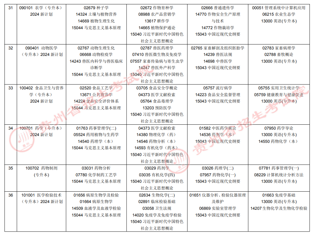 2026年10月贵州省自学考试开考课程考试安排 2026年10月贵州省自学考试开考课程考试安排
