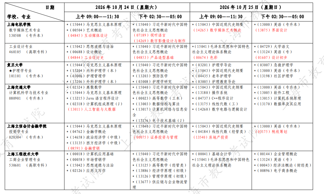 2026年10月上海市自学考试开考课程考试安排 2026年10月上海市自学考试开考课程考试安排