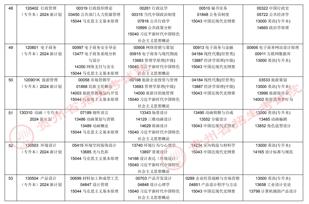 2026年10月贵州省自学考试开考课程考试安排 2026年10月贵州省自学考试开考课程考试安排