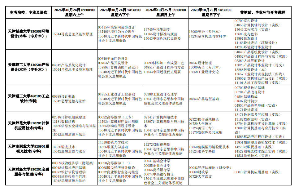 2026年10月天津市自学考试开考课程考试安排