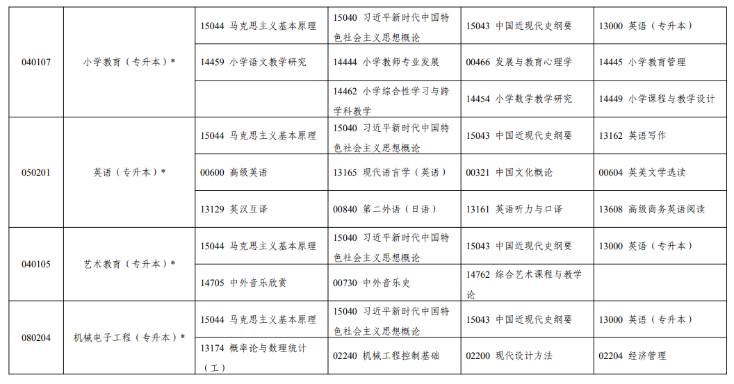 2026年10月宁夏自学考试开考课程考试安排 2026年10月宁夏自学考试开考课程考试安排