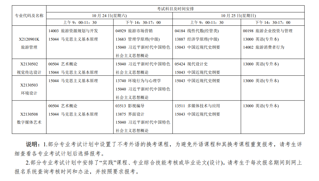 2026年10月江苏省自学考试开考课程考试安排