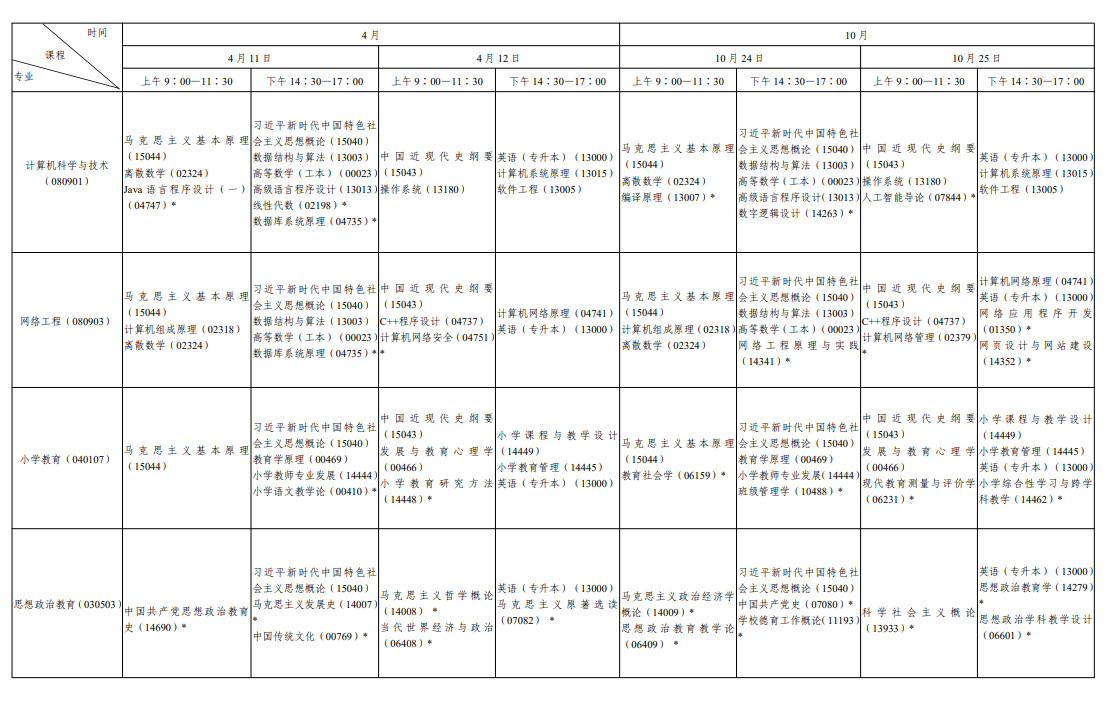 2026年10月陕西省自学考试开考课程考试安排 2026年10月陕西省自学考试开考课程考试安排