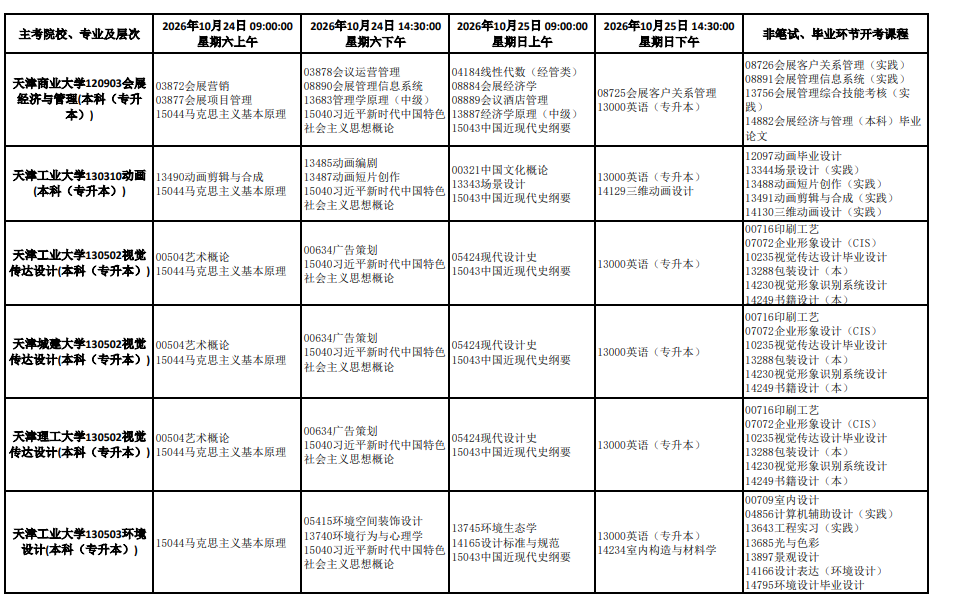 2026年10月天津市自学考试开考课程考试安排