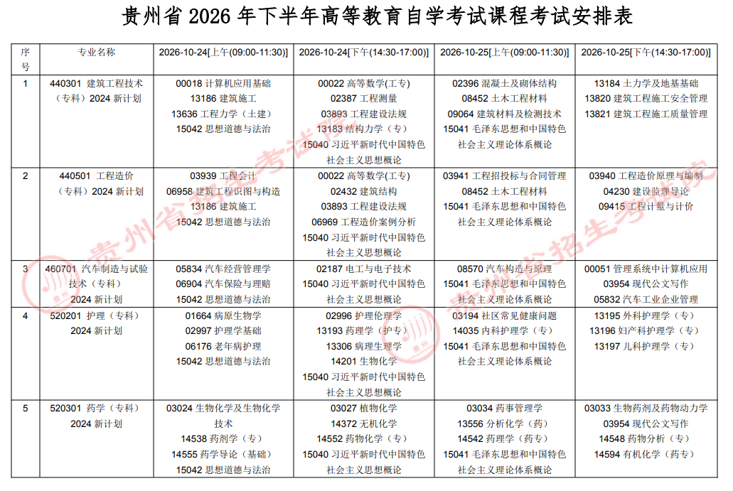 2026年10月贵州省自学考试开考课程考试安排 2026年10月贵州省自学考试开考课程考试安排