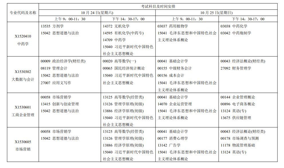 2026年10月江苏省自学考试开考课程考试安排