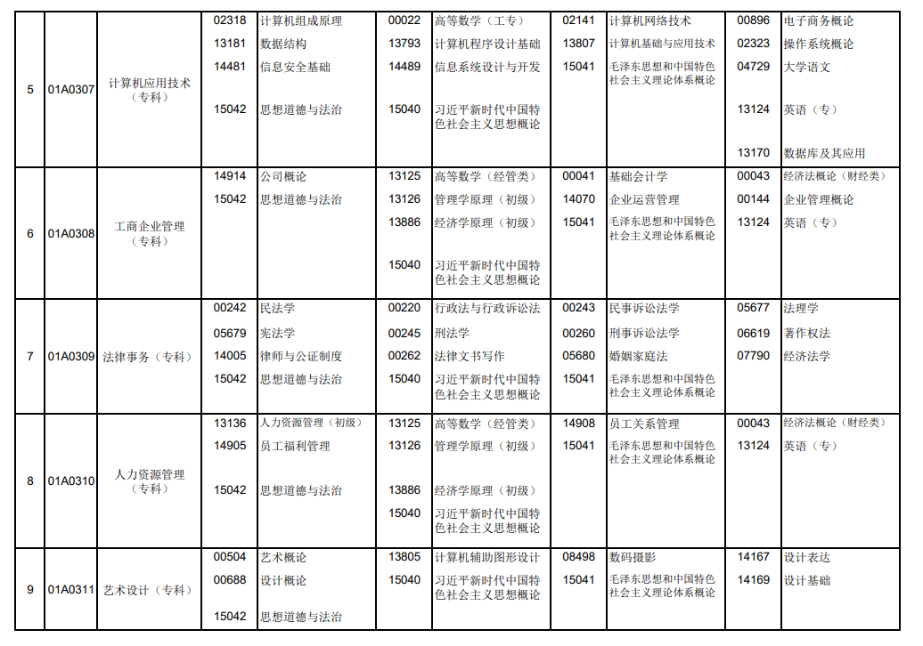 2026年10月北京市自学考试开考课程考试安排 2026年10月北京市自学考试开考课程考试安排