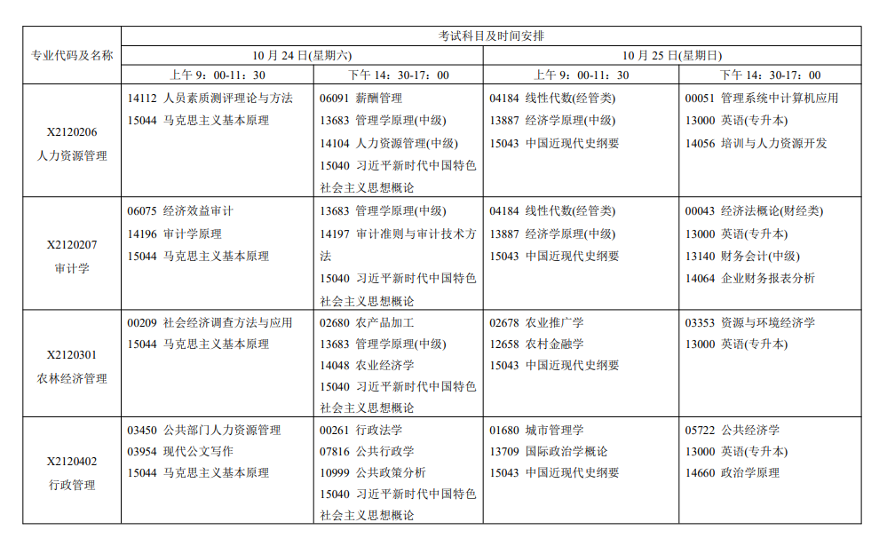 2026年10月江苏省自学考试开考课程考试安排