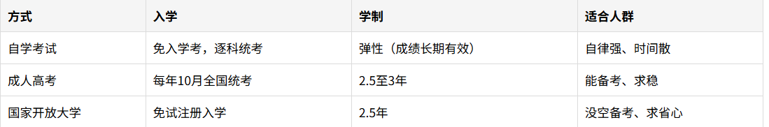 2026湖南自考上班族能坚持吗?每天学多久、选专业易过与没报上转其他方式全解 2026湖南自考上班族能坚持吗?每天学多久、选专业易过与没报上转其他方式全解