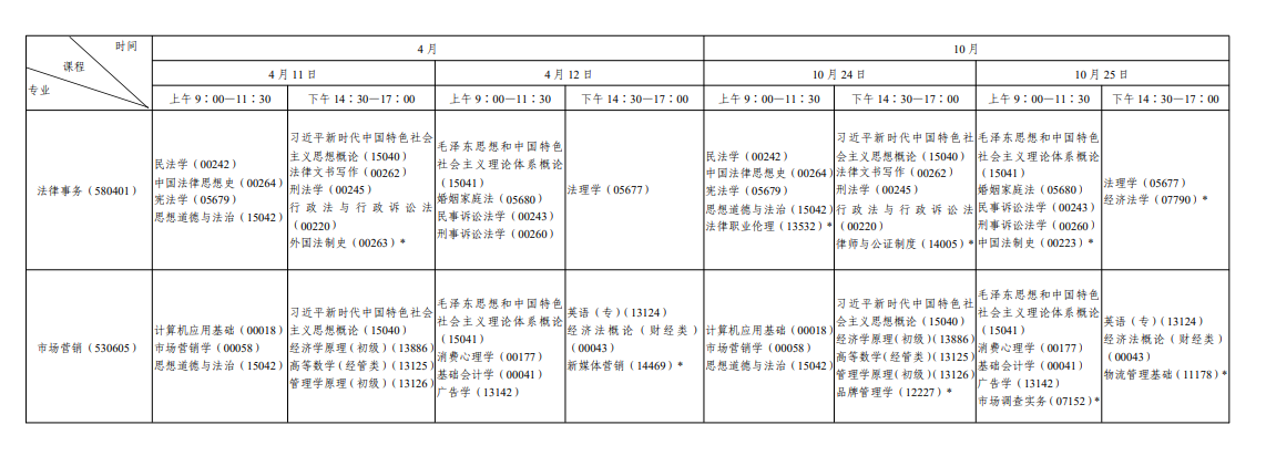 2026年10月陕西省自学考试开考课程考试安排 2026年10月陕西省自学考试开考课程考试安排