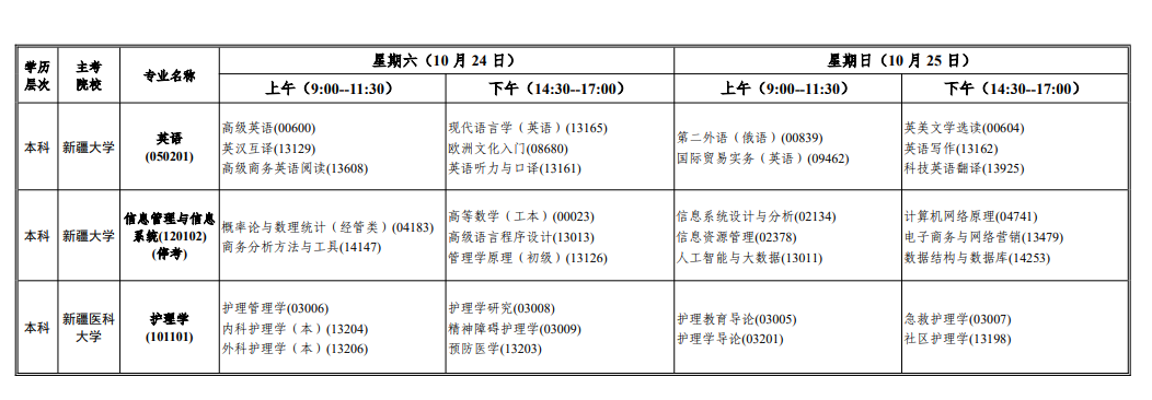 2026年10月新疆自学考试开考课程考试安排 2026年10月新疆自学考试开考课程考试安排