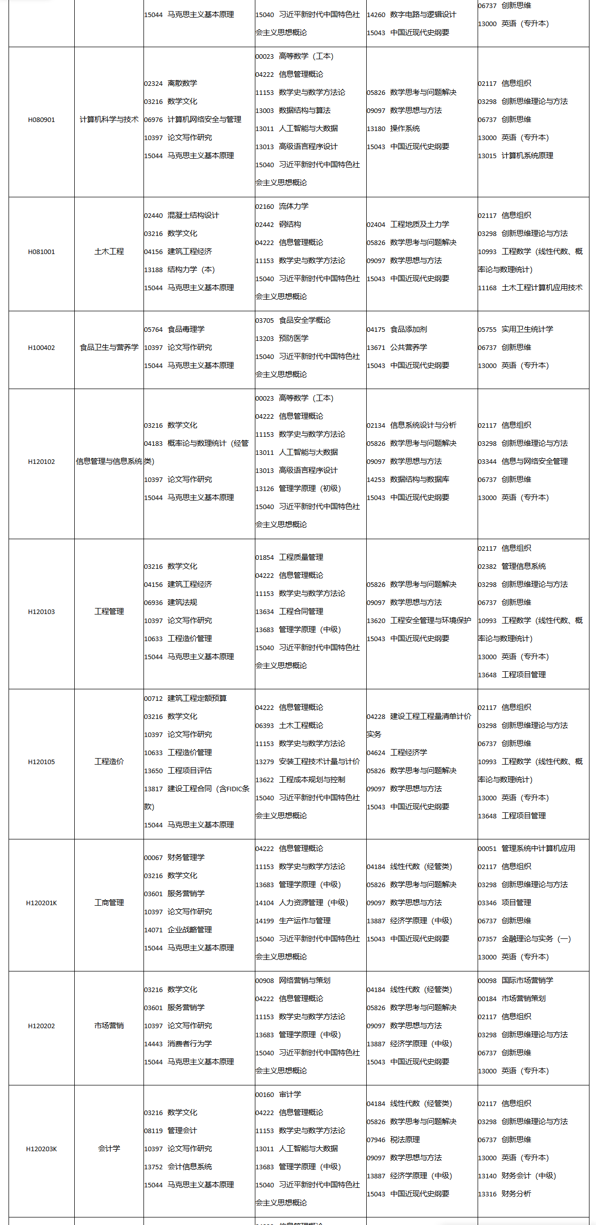 2026年10月四川省自学考试开考课程考试安排 2026年10月四川省自学考试开考课程考试安排