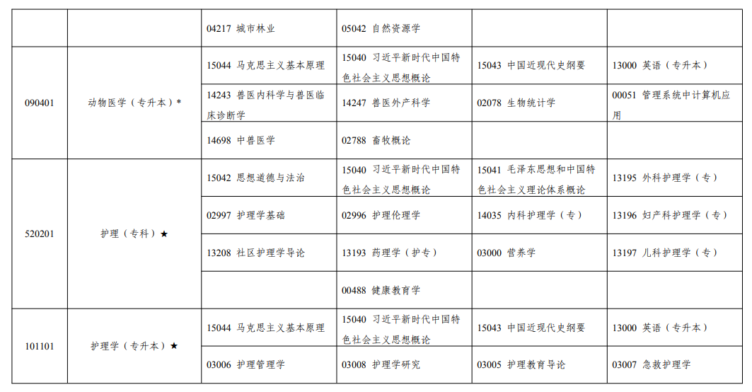 2026年10月宁夏自学考试开考课程考试安排 2026年10月宁夏自学考试开考课程考试安排