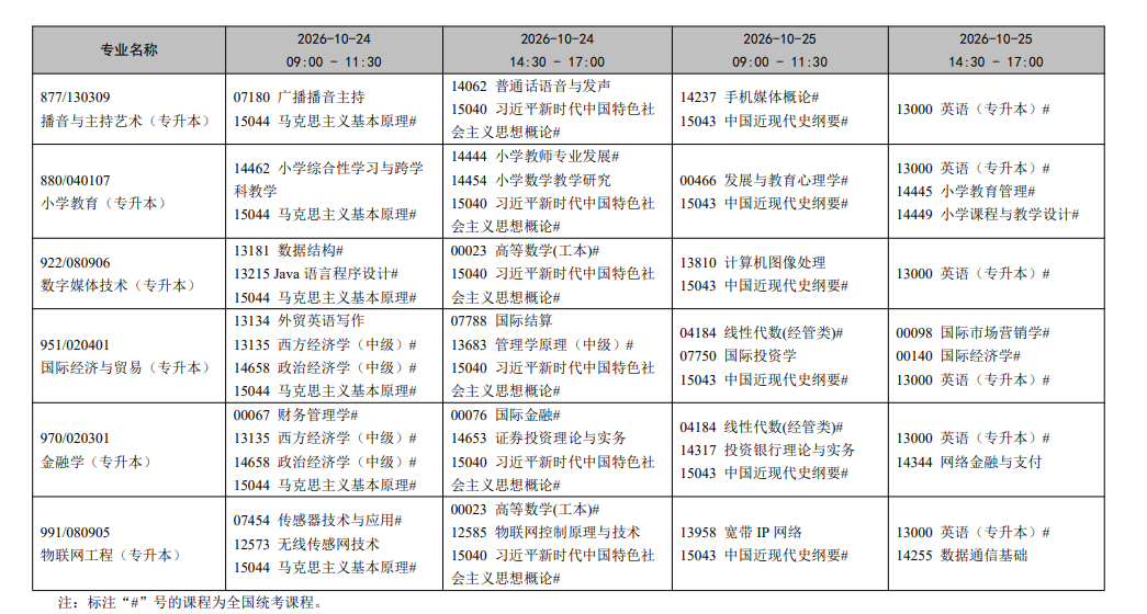 2026年10月辽宁省自学考试开考课程考试安排