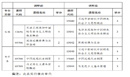 2026年湖北省高等教育自学考试百问百答 2026年湖北省高等教育自学考试百问百答