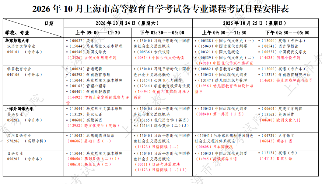 2026年10月上海市自学考试开考课程考试安排 2026年10月上海市自学考试开考课程考试安排