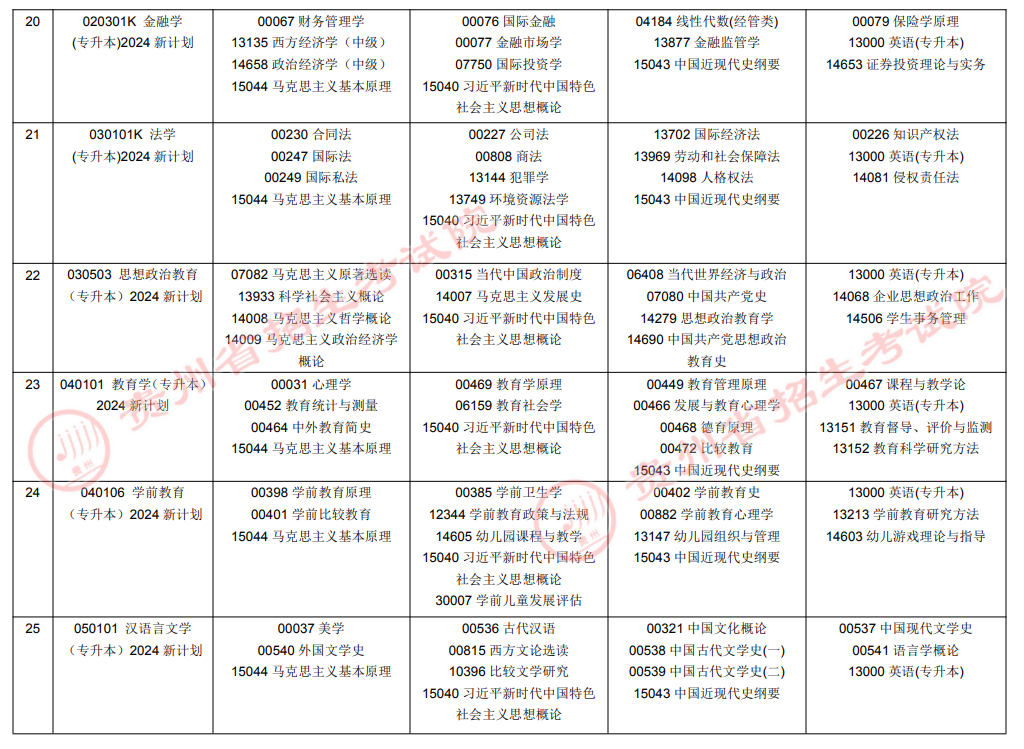 2026年10月贵州省自学考试开考课程考试安排 2026年10月贵州省自学考试开考课程考试安排