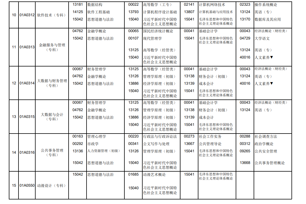 2026年10月北京市自学考试开考课程考试安排 2026年10月北京市自学考试开考课程考试安排