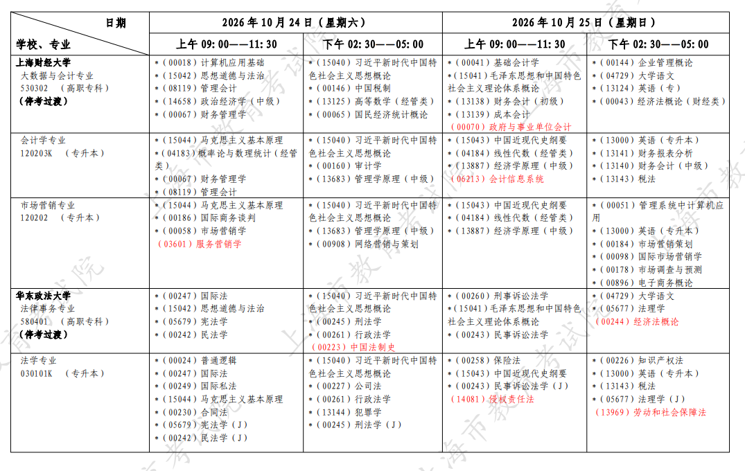 2026年10月上海市自学考试开考课程考试安排 2026年10月上海市自学考试开考课程考试安排