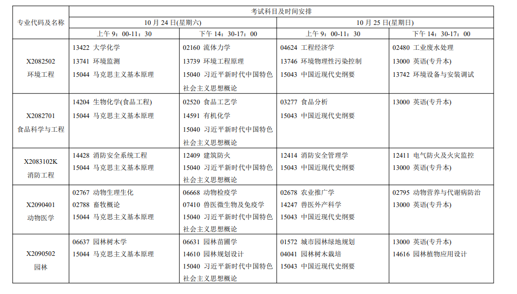 2026年10月江苏省自学考试开考课程考试安排