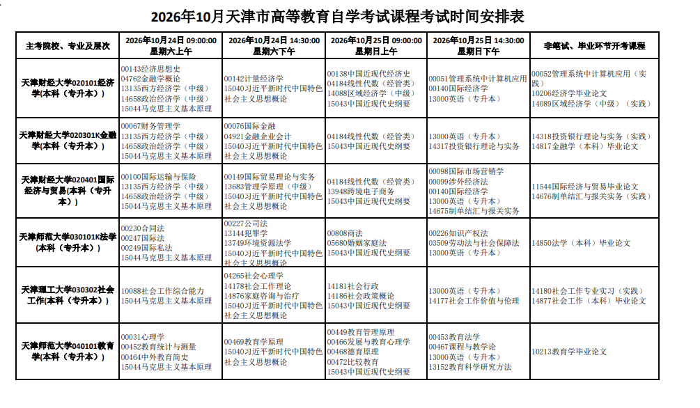 2026年10月天津市自学考试开考课程考试安排