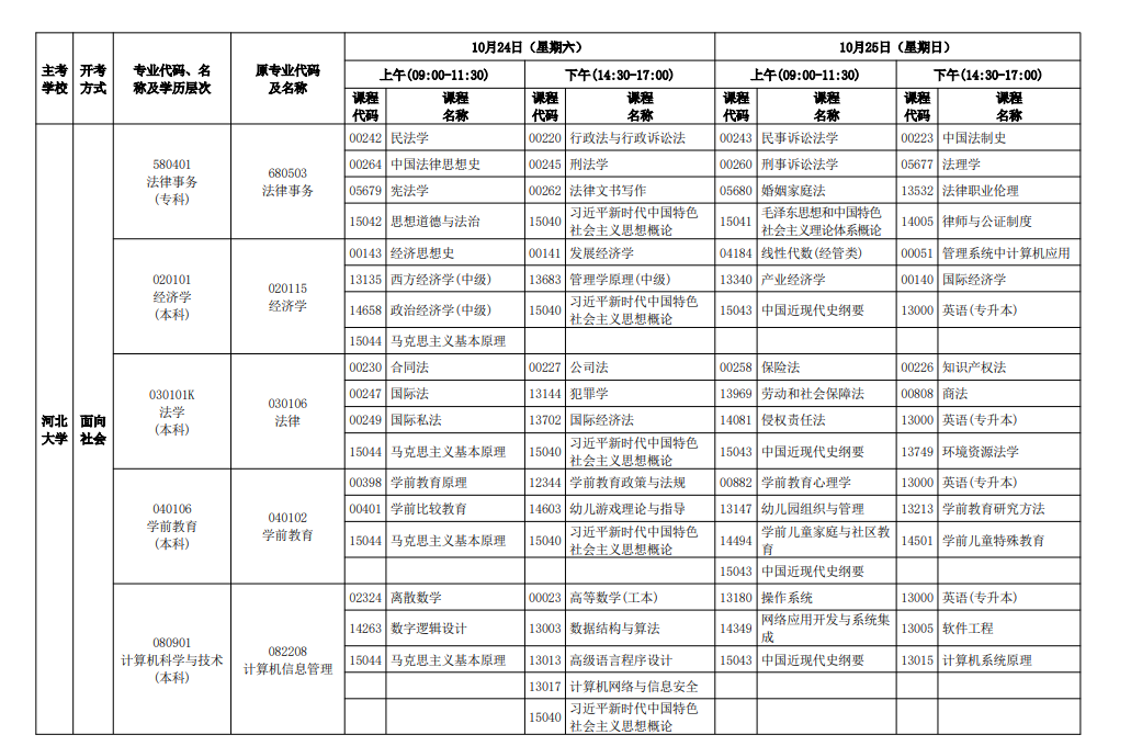2026年10月河北省自学考试开考课程考试安排 2026年10月河北省自学考试开考课程考试安排