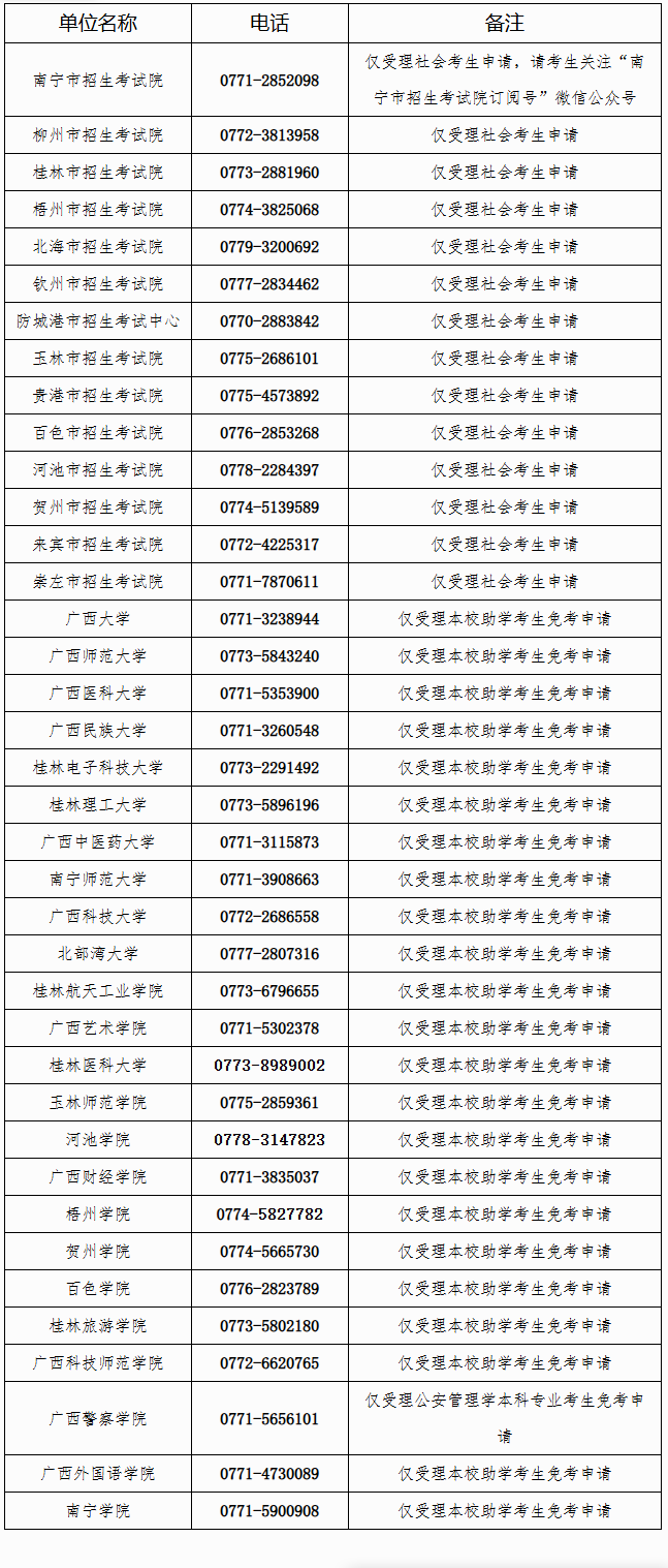 广西2026年下半年高等教育自学考试课程免考申请的公告