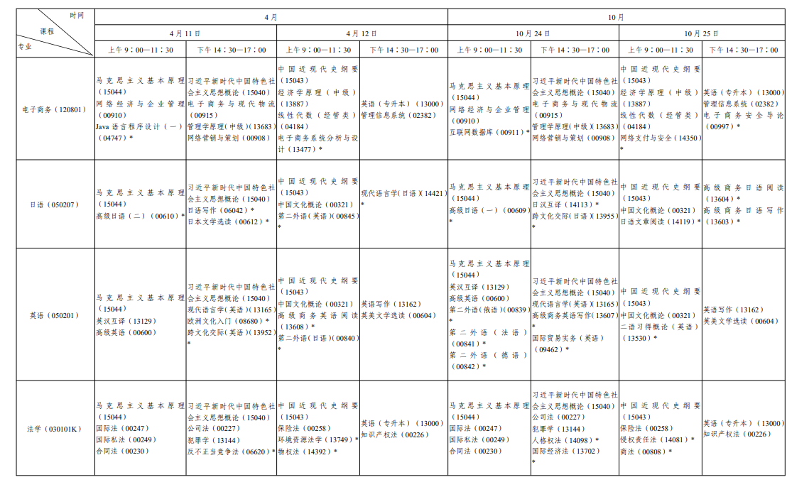2026年10月陕西省自学考试开考课程考试安排 2026年10月陕西省自学考试开考课程考试安排