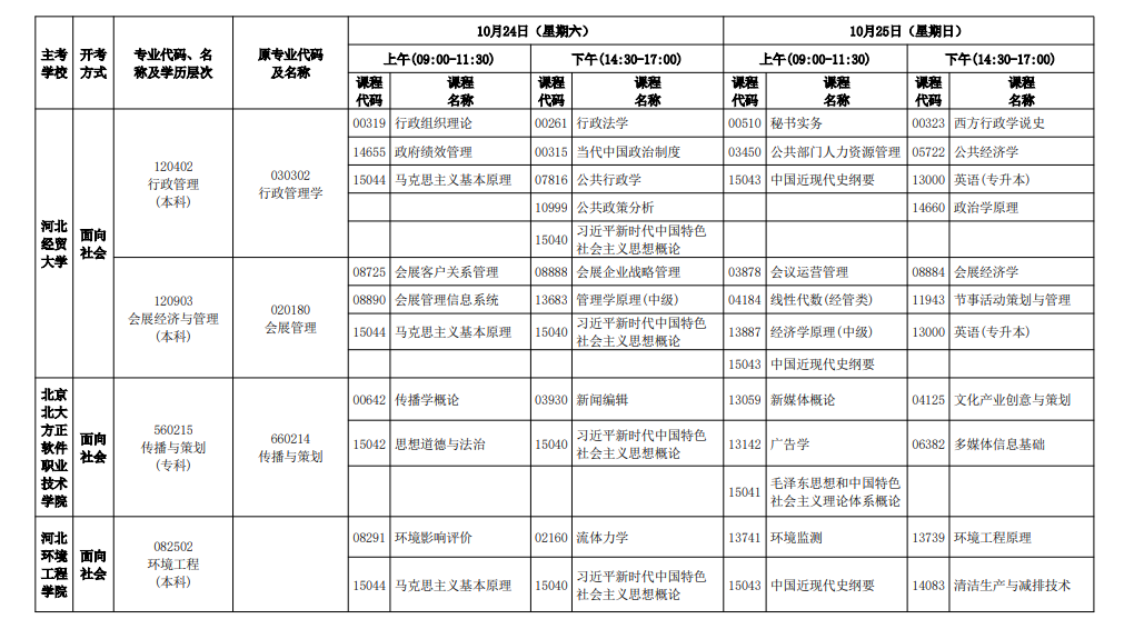 2026年10月河北省自学考试开考课程考试安排 2026年10月河北省自学考试开考课程考试安排