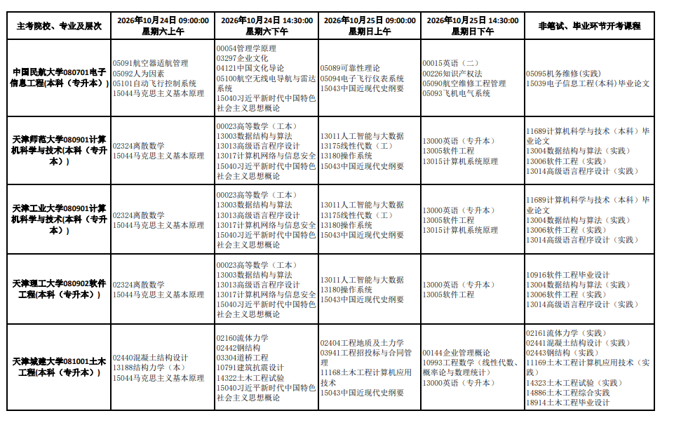 2026年10月天津市自学考试开考课程考试安排
