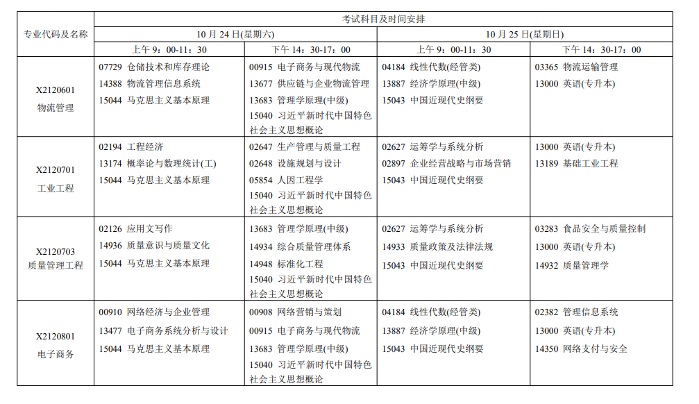 2026年10月江苏省自学考试开考课程考试安排