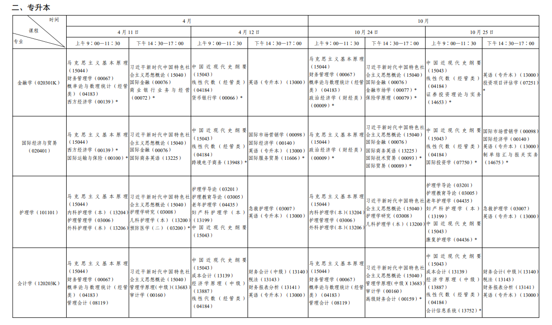 2026年10月陕西省自学考试开考课程考试安排 2026年10月陕西省自学考试开考课程考试安排