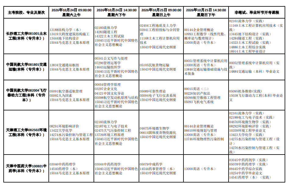 2026年10月天津市自学考试开考课程考试安排