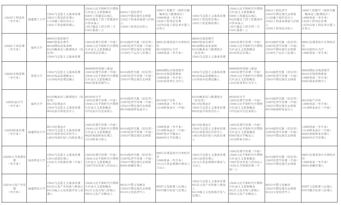 2026年10月福建省自学考试开考课程考试安排