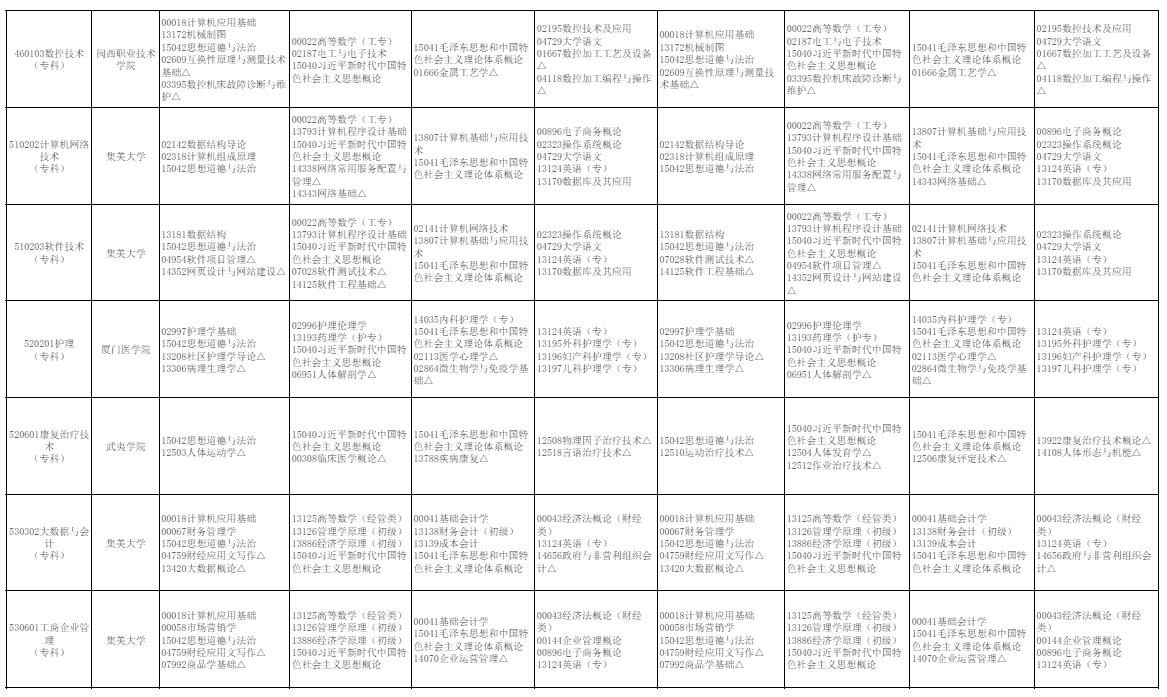 2026年10月福建省自学考试开考课程考试安排