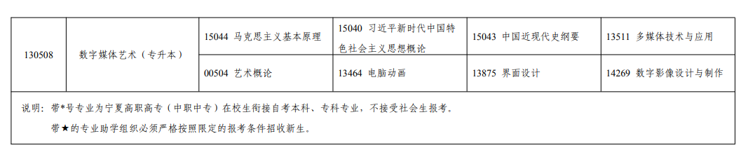 2026年10月宁夏自学考试开考课程考试安排 2026年10月宁夏自学考试开考课程考试安排