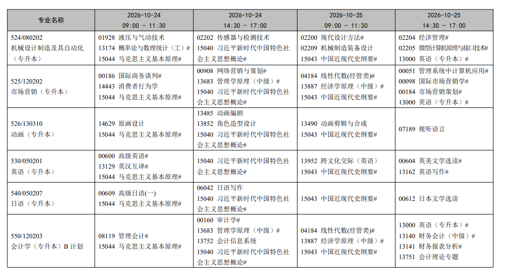 2026年10月辽宁省自学考试开考课程考试安排