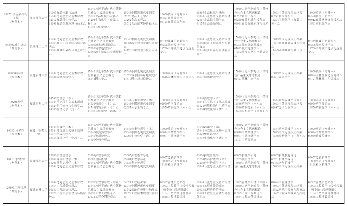 2026年10月福建省自学考试开考课程考试安排