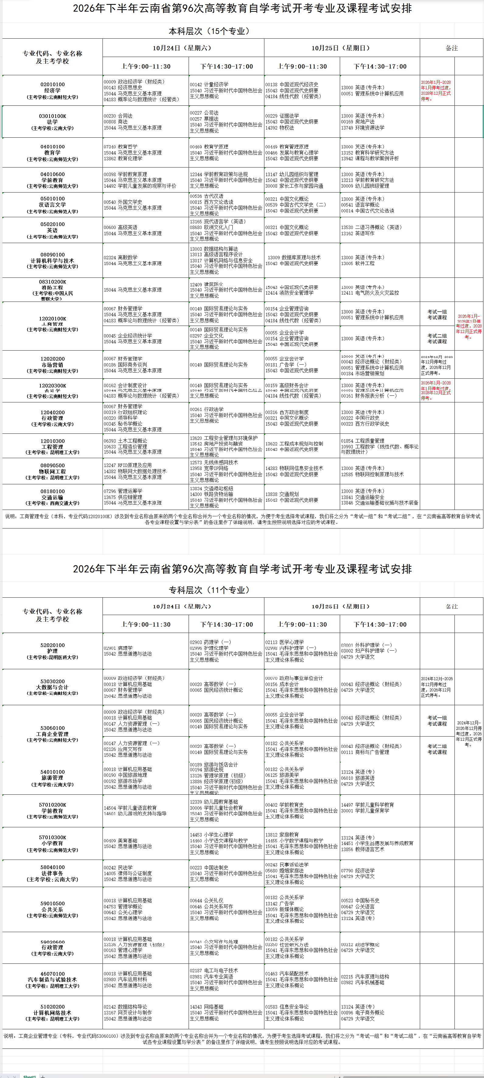 2026年10月云南省自学考试开考课程考试安排 2026年10月云南省自学考试开考课程考试安排