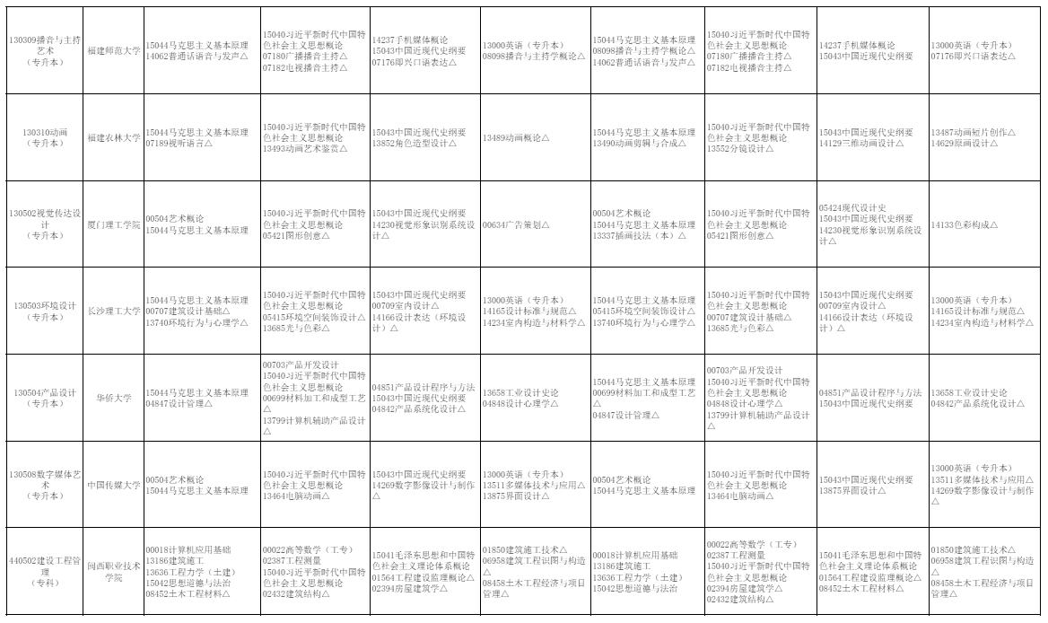 2026年10月福建省自学考试开考课程考试安排