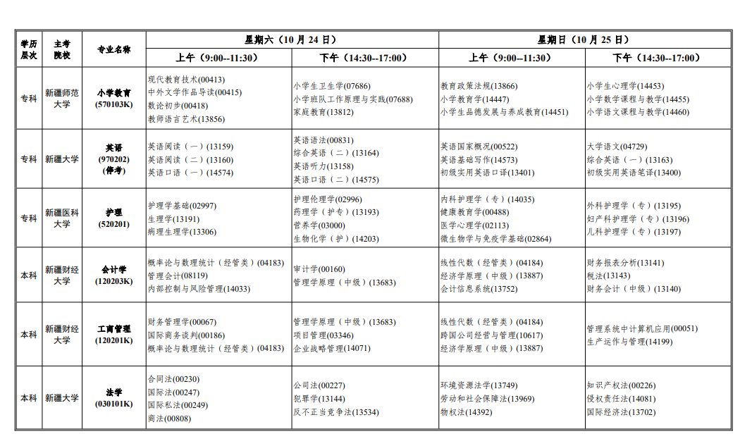 2026年10月新疆自学考试开考课程考试安排 2026年10月新疆自学考试开考课程考试安排