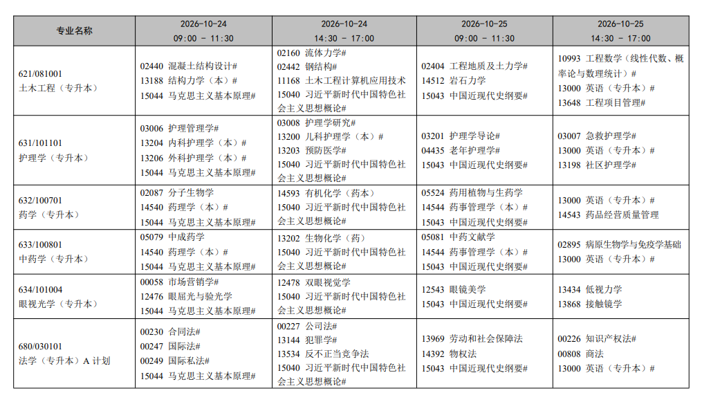 2026年10月辽宁省自学考试开考课程考试安排