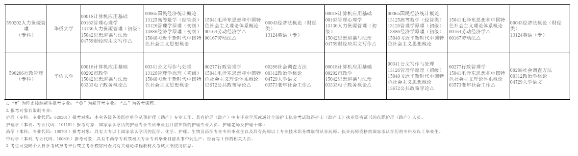 2026年10月福建省自学考试开考课程考试安排