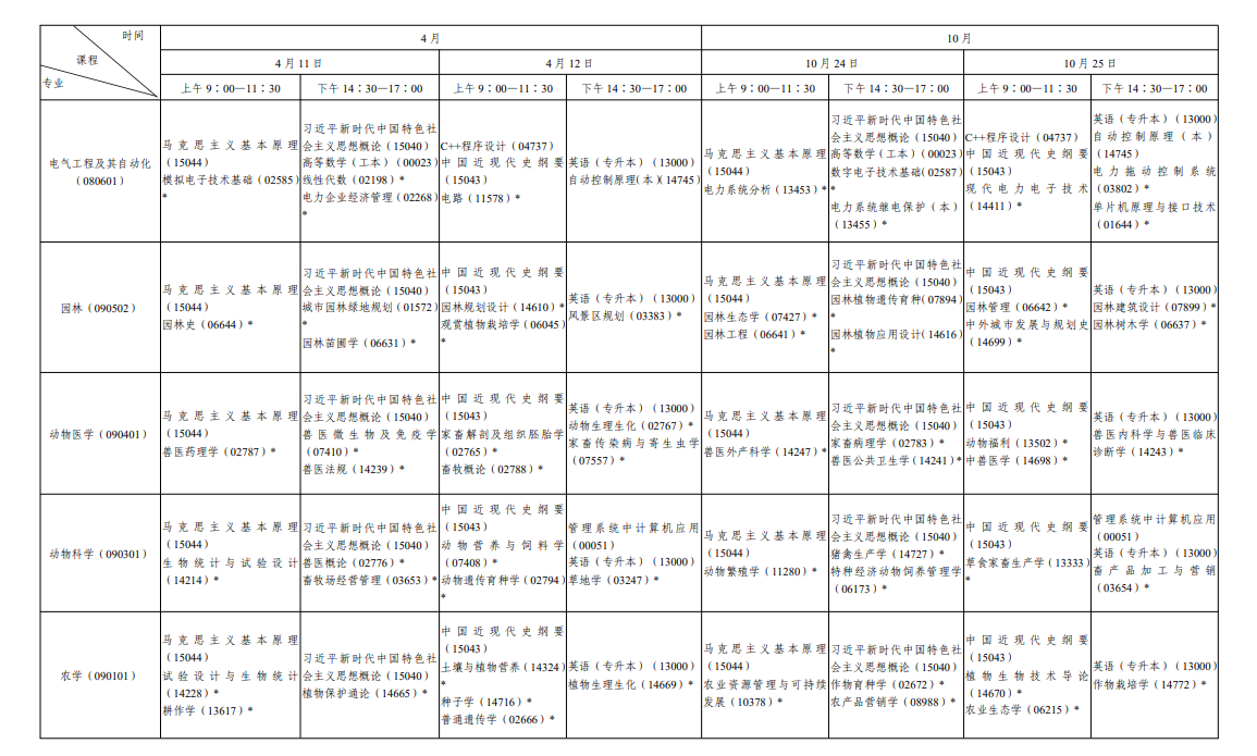 2026年10月陕西省自学考试开考课程考试安排 2026年10月陕西省自学考试开考课程考试安排