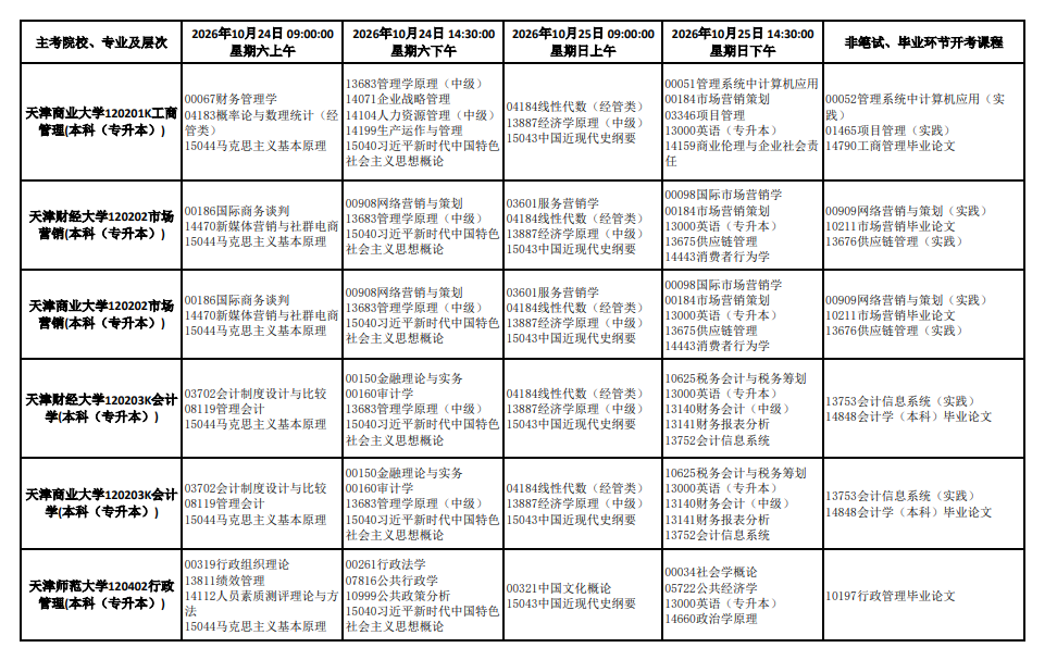 2026年10月天津市自学考试开考课程考试安排